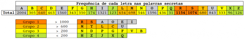 Arquivo:Letras-freq.png